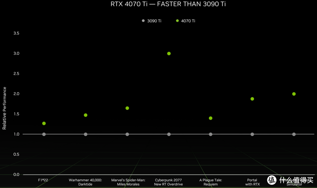 5千字解析！不那么甜的中高端甜点卡：NVIDIA RTX 4070Ti