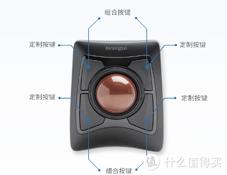 人体工学鼠标好用吗？2023年轨迹球鼠标选购攻略