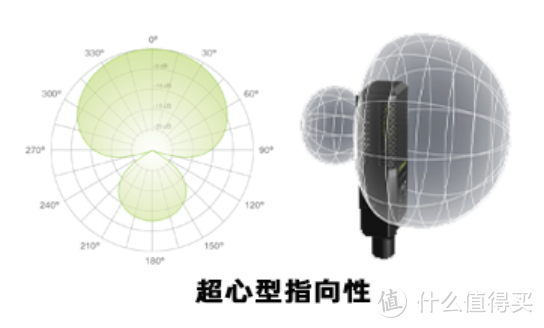 视频制作、主播直播的麦克风怎么选？JBL Quantum Steam Mic USB 专业电容麦克风使用体验