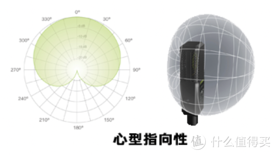 视频制作、主播直播的麦克风怎么选？JBL Quantum Steam Mic USB 专业电容麦克风使用体验