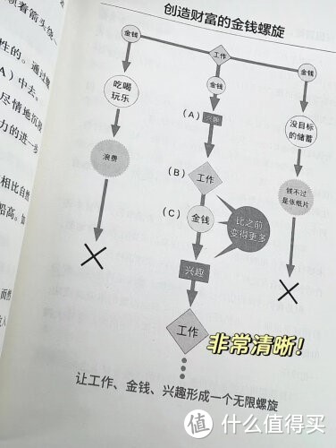 《让花掉的钱自己流回来》