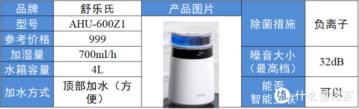 2022 哪款加湿器最值得购买？超声波加湿器和冷蒸发型加湿器有什么区别？airx/IAM/大宇/舒乐氏/飞利浦 等全网热推加湿器哪款更好用？