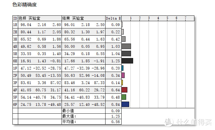 一款专业级屏幕素质的电竞「大钢炮」：AGON AG274QZP 显示器