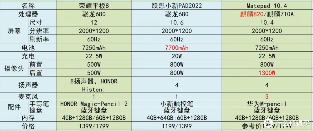 消费者真的需要平板嘛？为何拥有手机后还要再购买平板？