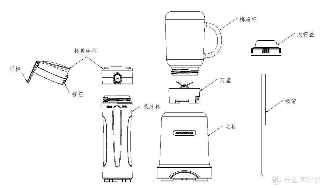 摩飞榨汁机使用体验，有娃的家庭的智能家居产品推荐