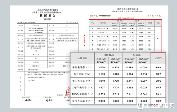 空气净化器除甲醛，是智商税吗？看完就懂了！