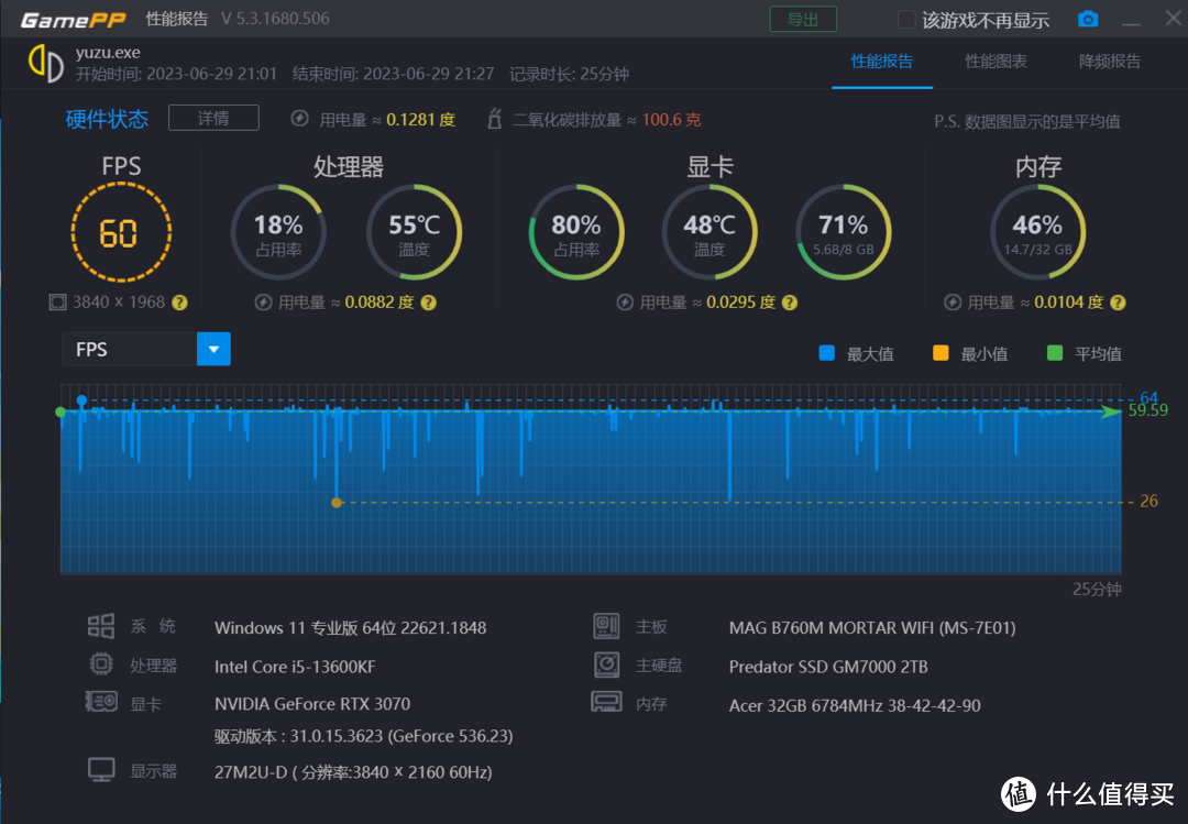 与3060和3070对比 英特尔A770的游戏性能表现究竟如何？