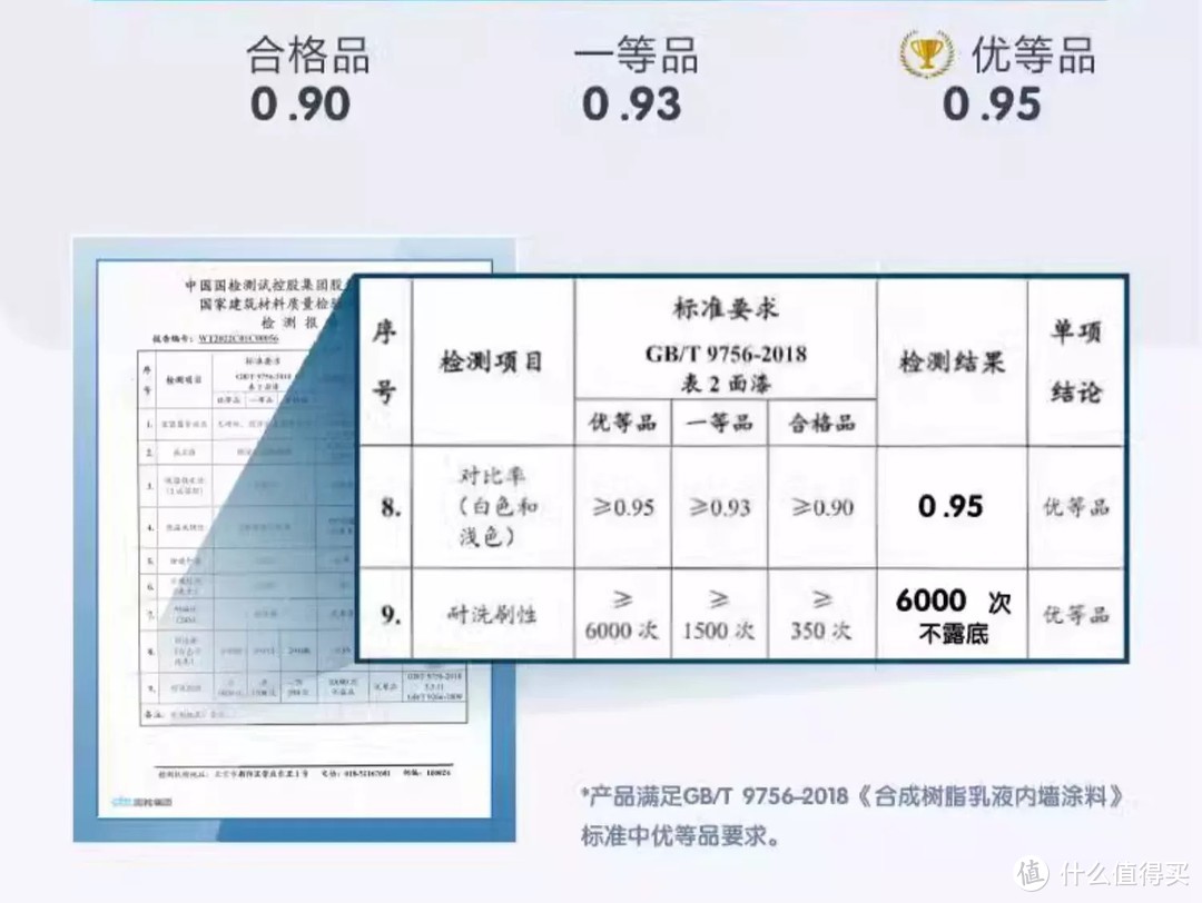 我舅干装修的，内部人才会说的：乳胶漆怎么选？