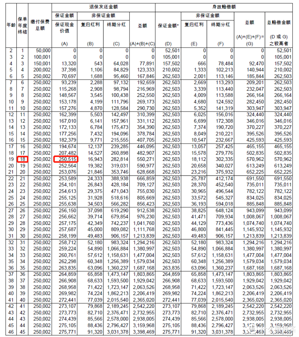 香港的分红险怎么算收益？超简单的保姆级攻略！