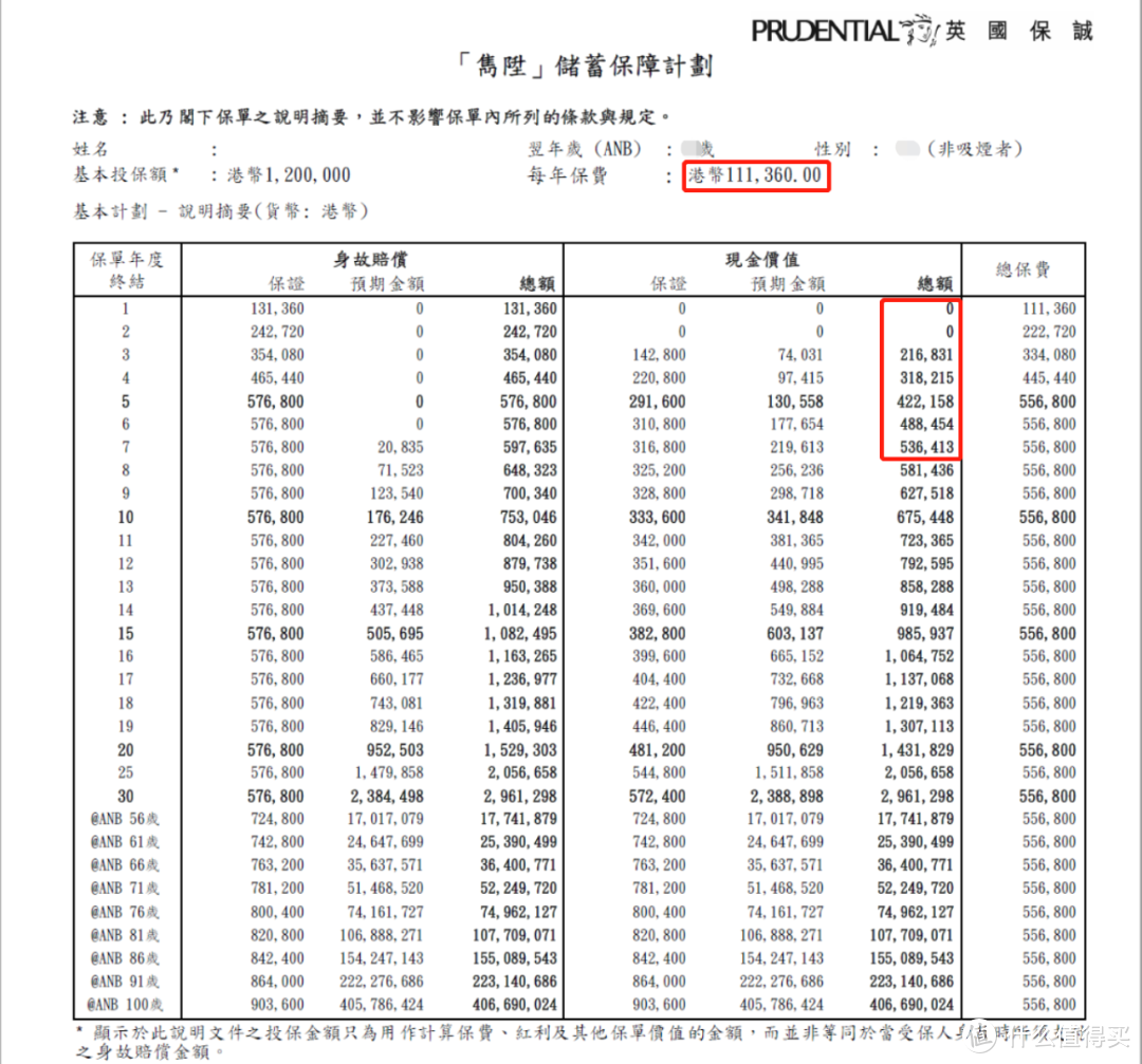 香港的分红险怎么算收益？超简单的保姆级攻略！