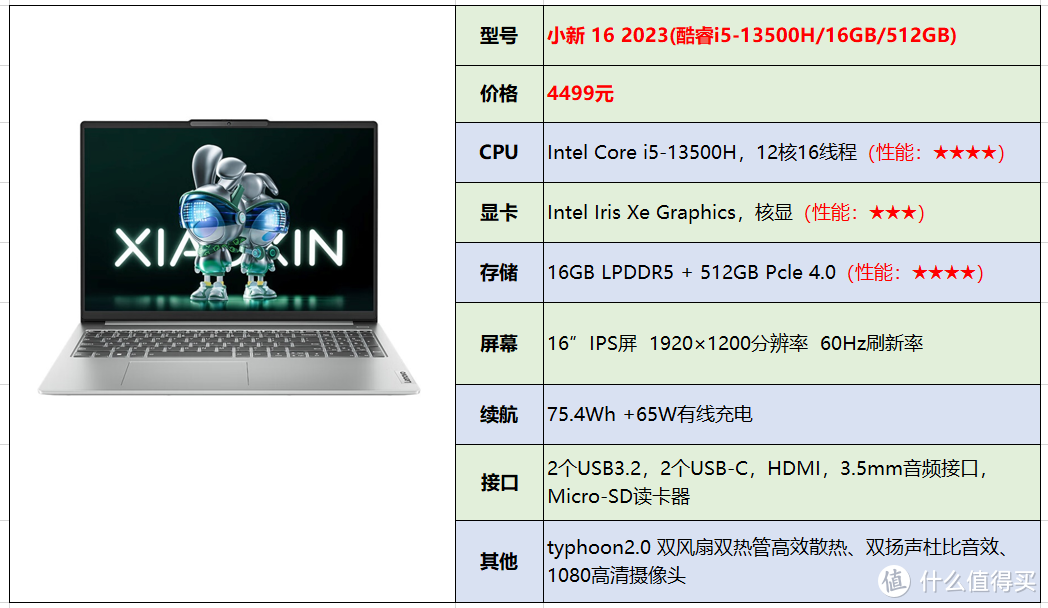 2023年（7月）最新【联想】笔记本电脑选购指南|参数详解|小新Air系列、小新Pro系列、拯救者系列...