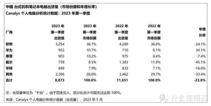 为什么越来越多的年轻人不喜欢换手机了？