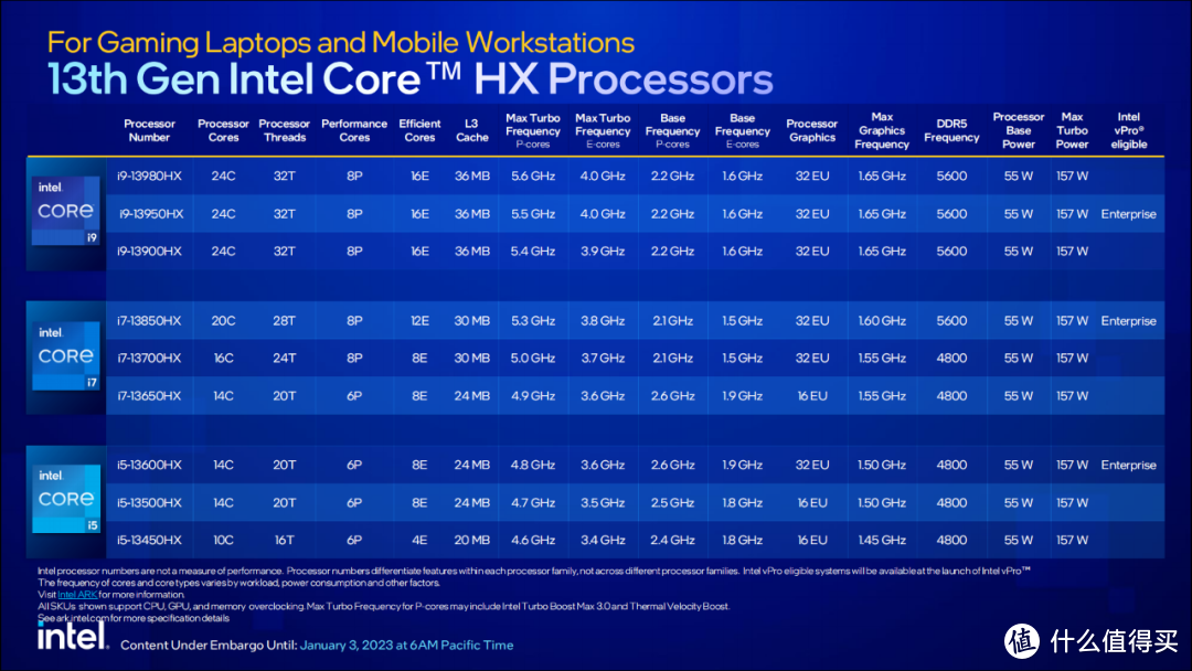 71999元的笔记本见过没？戴尔Precision 7780为啥这么贵？！