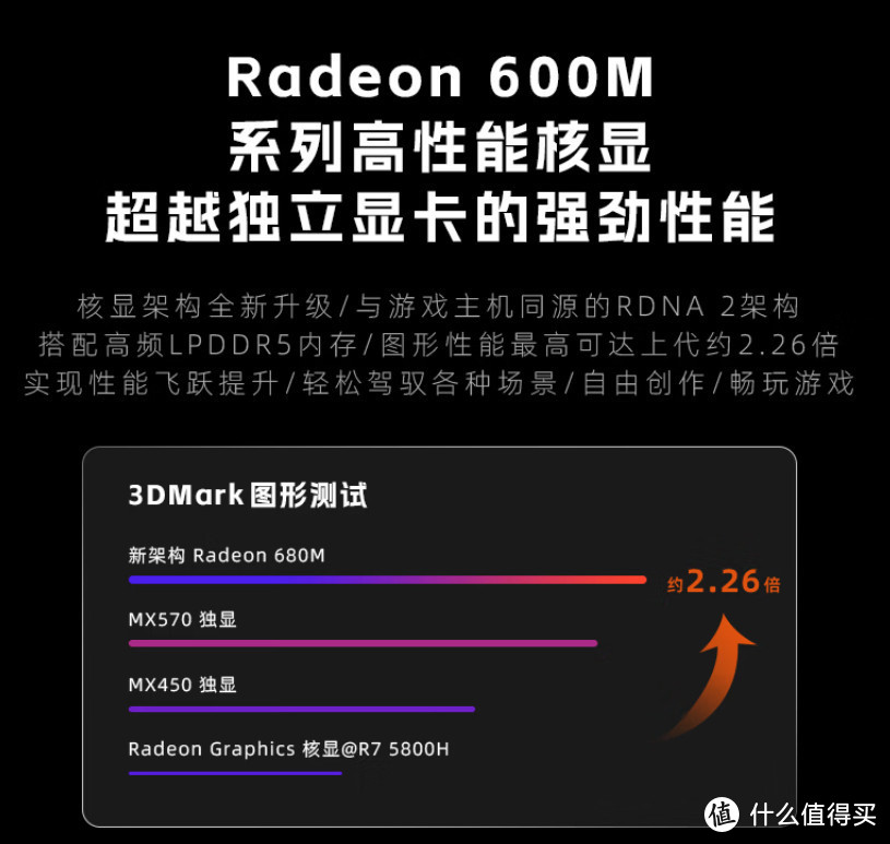 惊爆7月！4299元=7840HS+32GB+1TB+2.8K屏？！笔记本卷王诞生！【众颜U4指南】