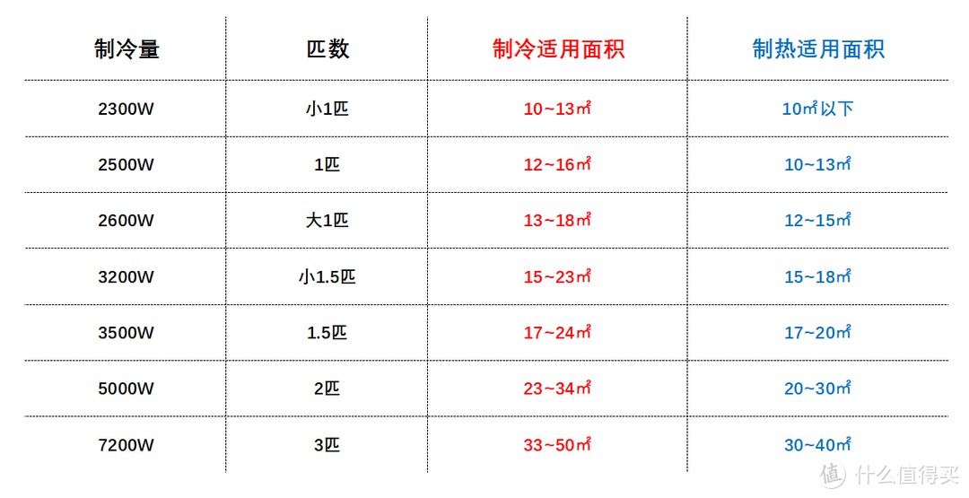 夏天如期而至，选靠谱家电提升宅家「幸福感」