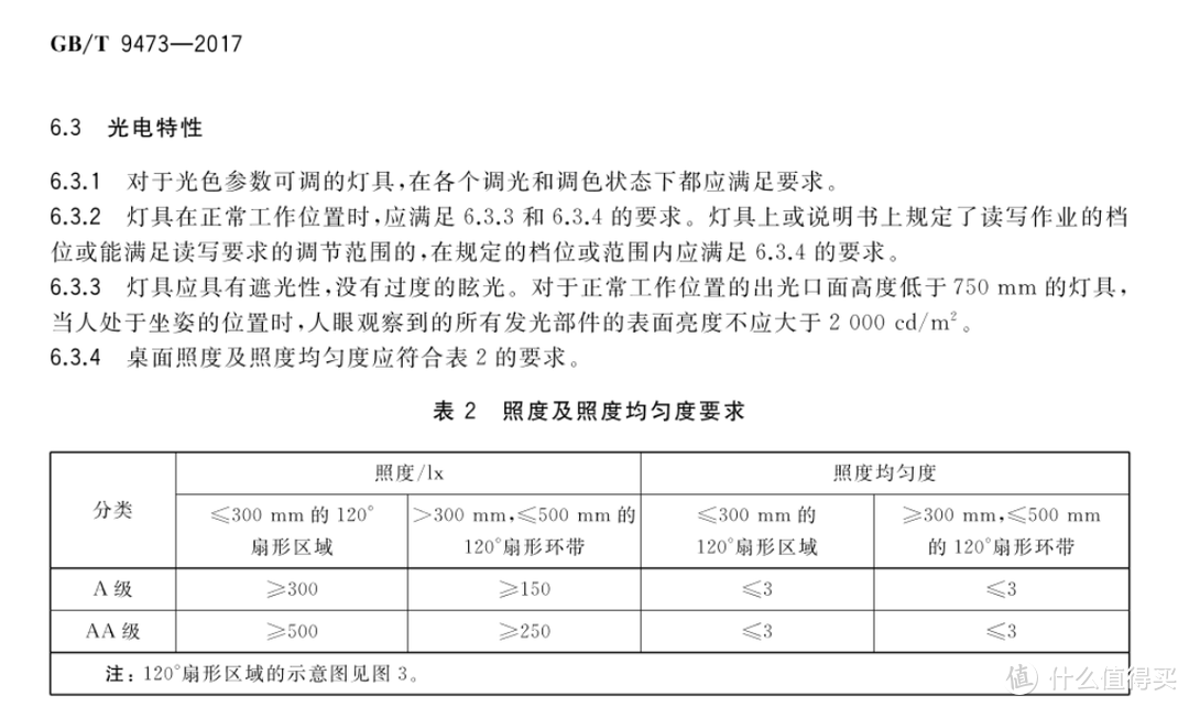 拥有一台顶级护眼学习台灯是一种什么体验？4000元的霍尼韦尔大路灯上手体验分享~