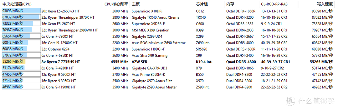 给迷你主机电脑内存扩容，从16GB（8GB×2）内存升级到32GB（16GB×2）内存：大内存性能使用更充裕！