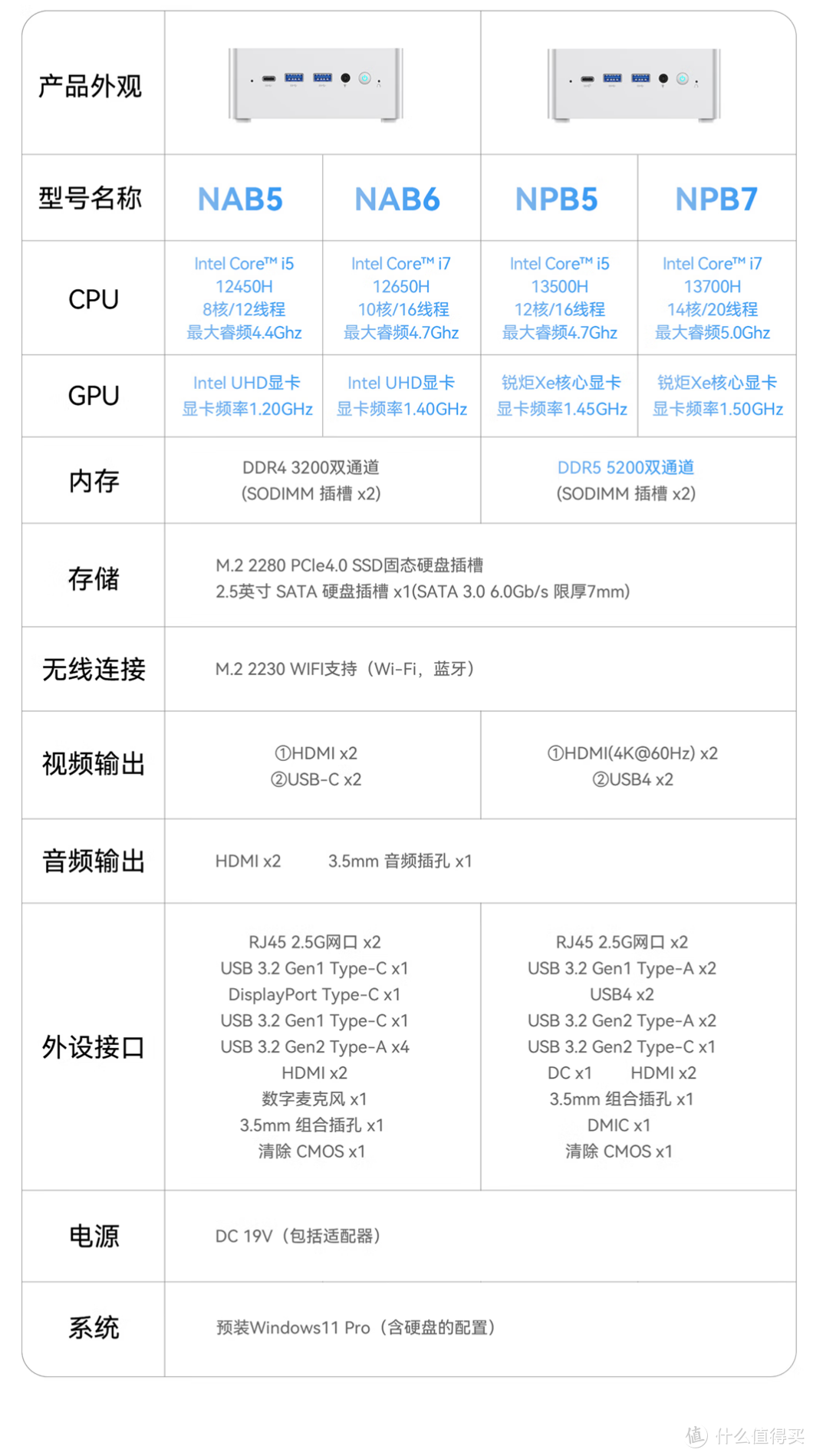 不要只盯着UM790Pro！以行星之名 8分钟看懂所有铭凡迷你主机