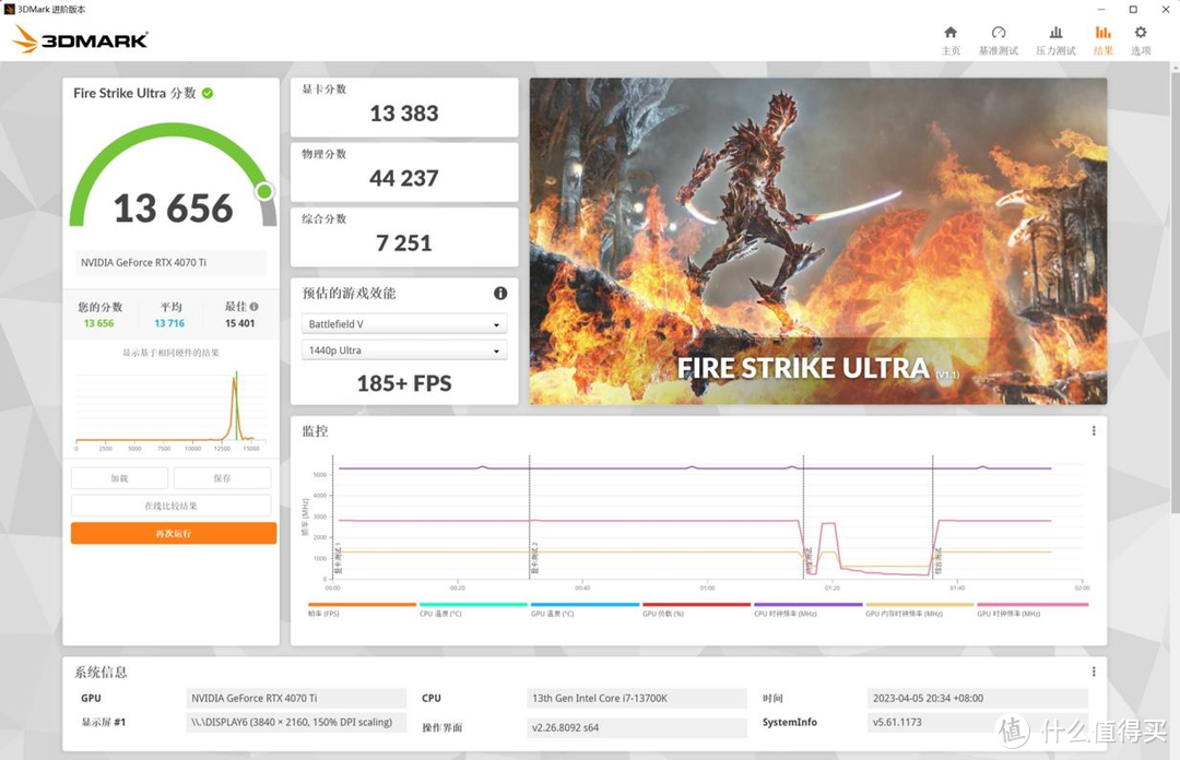 3DMark Fire Strike Ultra项目，得分13656。