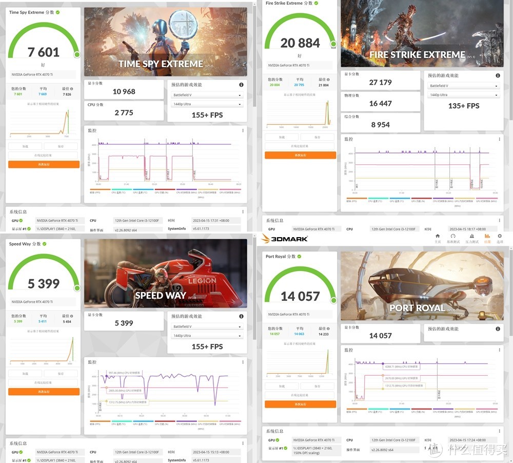 冰冰凉 映众RTX4070 Ti 冰龙超极版 体验分享