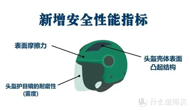 电动车头盔新国标已经实行，头盔应该怎么选？新国标（GB811-2022）头盔什么时候能上市？