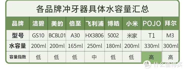 冲牙器哪款好用？【2023年8款冲牙器硬核测评】良心推荐POJO T1冲牙器