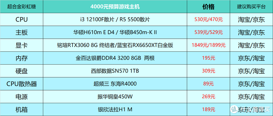 2023年7月台式电脑DIY配置单参考（附电脑硬件推荐）