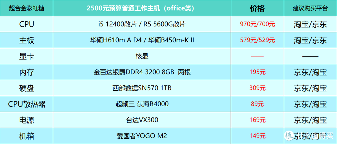 2023年7月台式电脑DIY配置单参考（附电脑硬件推荐）