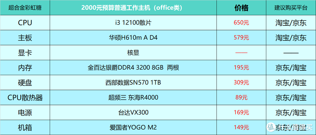 2023年7月台式电脑DIY配置单参考（附电脑硬件推荐）