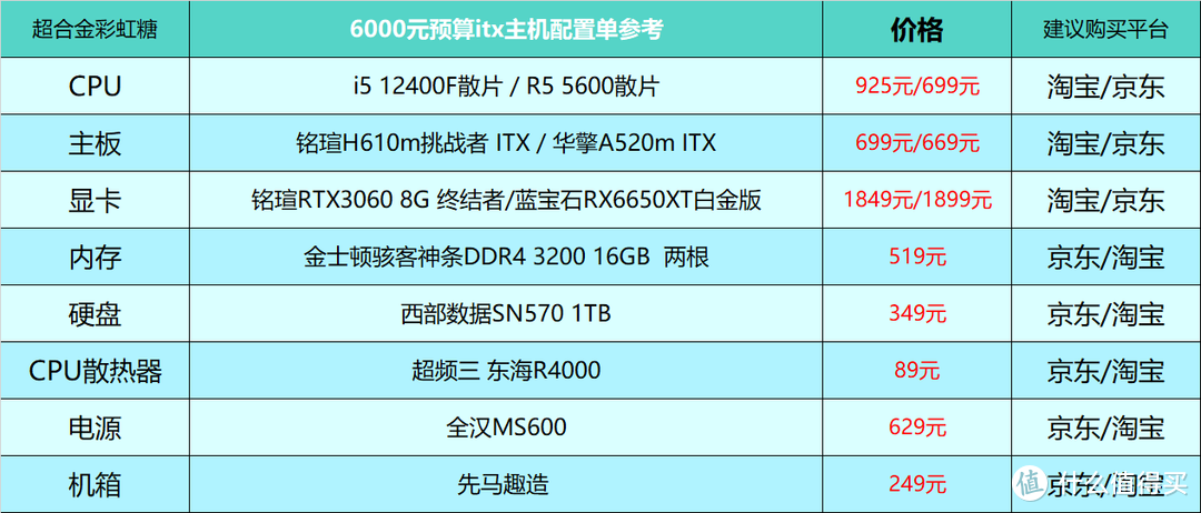 2023年7月台式电脑DIY配置单参考（附电脑硬件推荐）