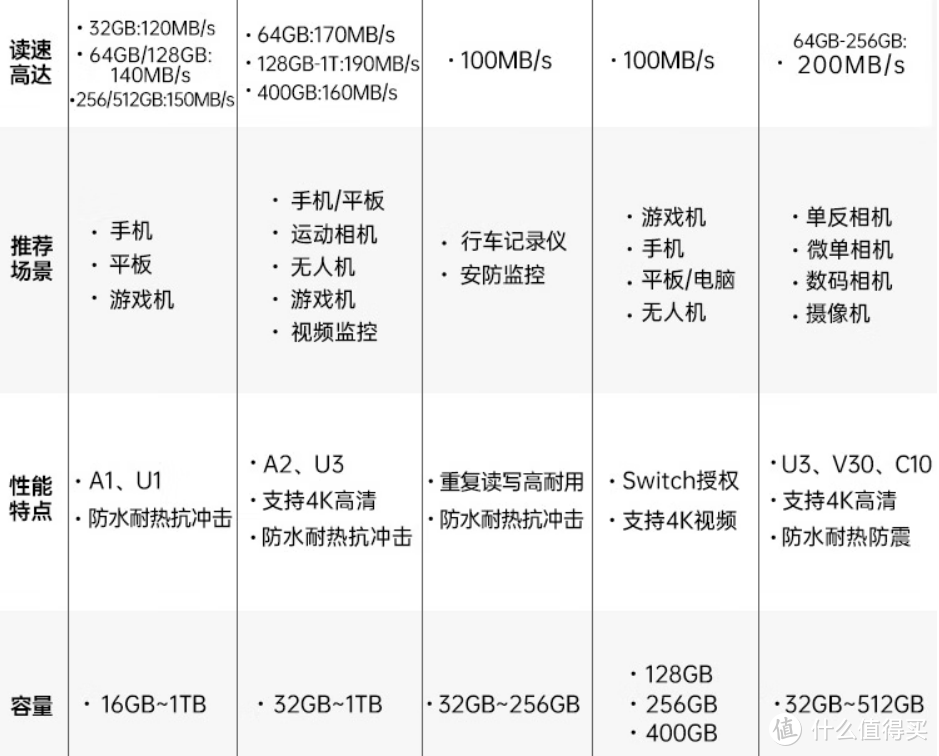 把TF卡的美颜关了试试——蓝黑两张移速（MoveSpeed）400G同场竞技