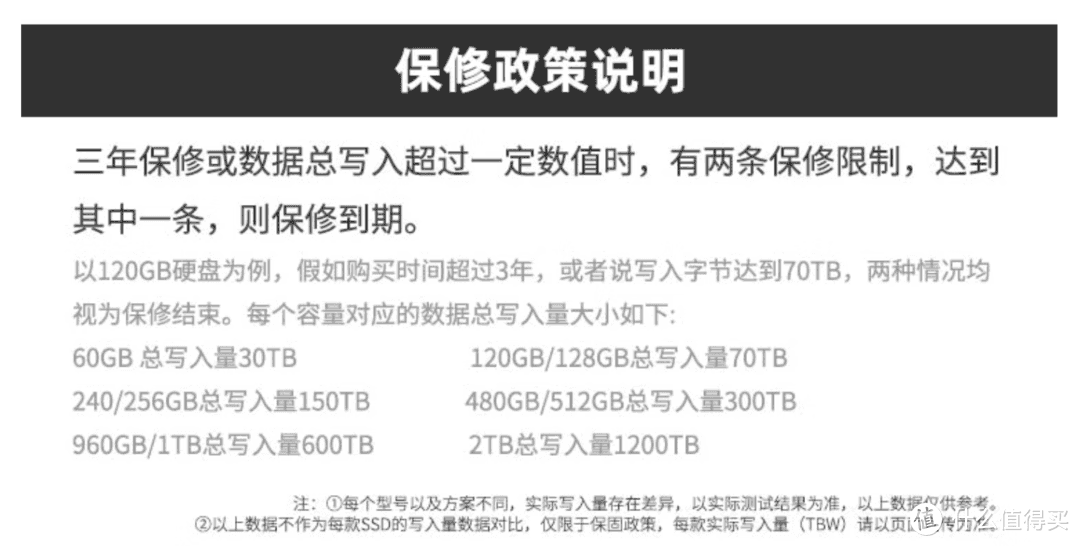 200多元的PCIe4.0中速SSD值得买吗？金百达KP260 Pro详细测试报告