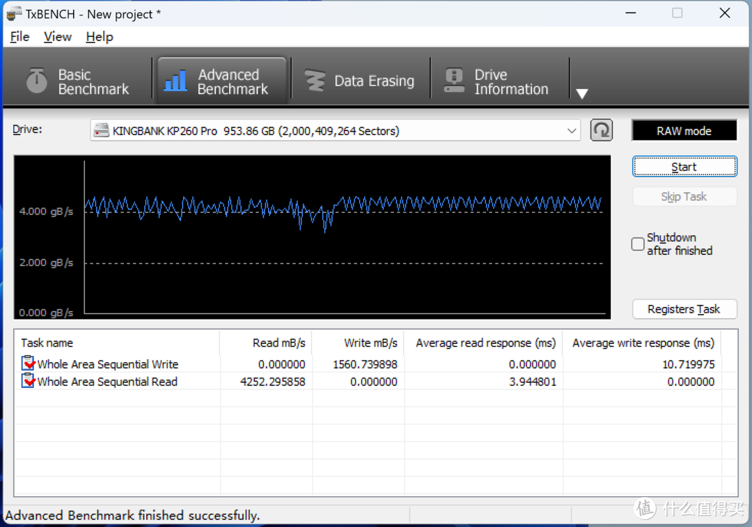 200多元的PCIe4.0中速SSD值得买吗？金百达KP260 Pro详细测试报告