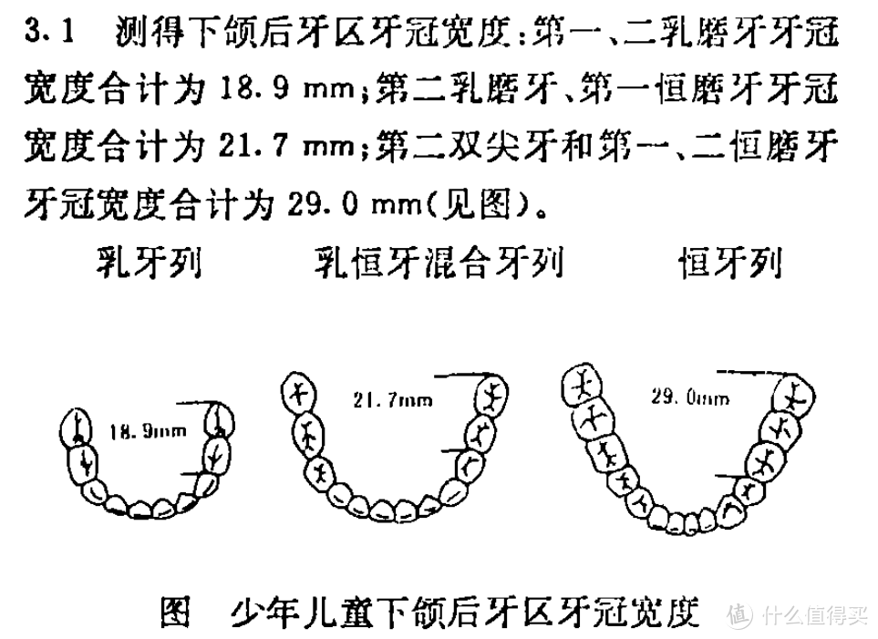《儿童少年用牙刷规格初探》，邱志芳，中国学校卫生1993年（第14卷）第3期