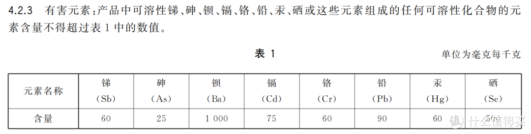 原出处：GB 30002-2013 《儿童牙刷》