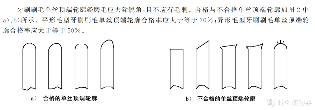 原出处：GB 30002-2013 《儿童牙刷》