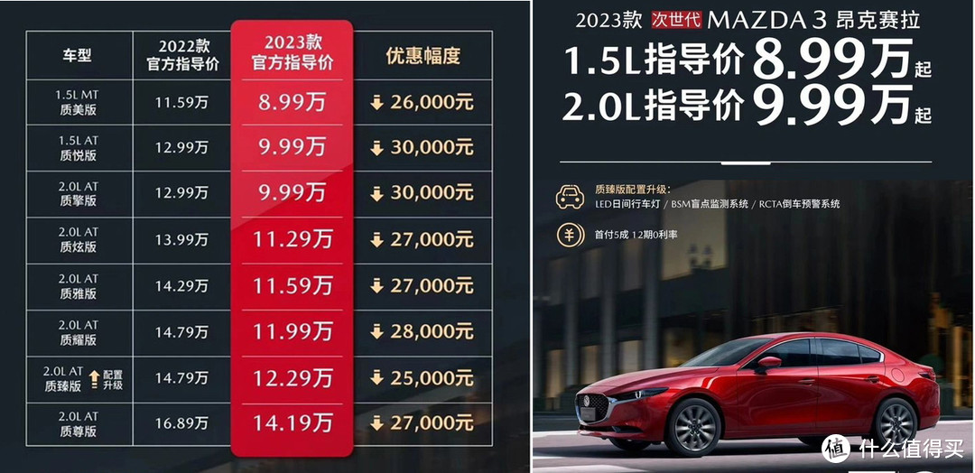 马自达3官降3万8.99万起，家辉哥代言去“不塞车”梗