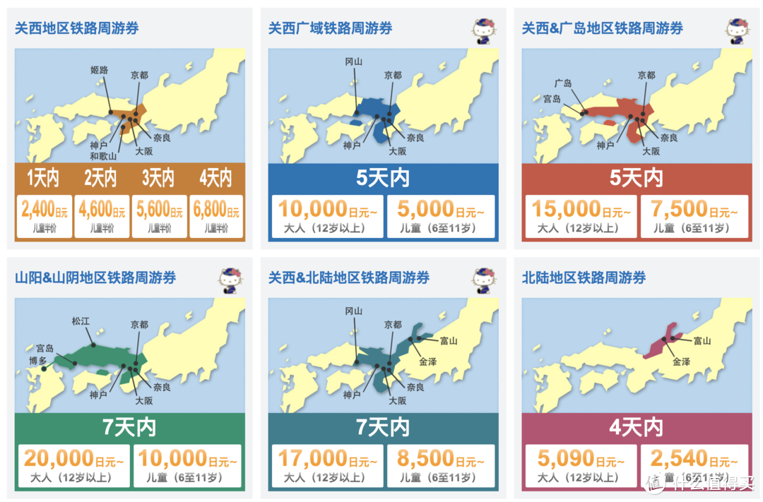 东京/大阪/名古屋周游券全攻略！日本自由行必看！