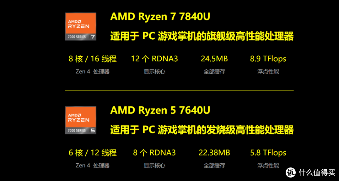 凭啥和ROG掌机竞争？更全能Windows游戏掌机 GPD Win4 2023抢先看