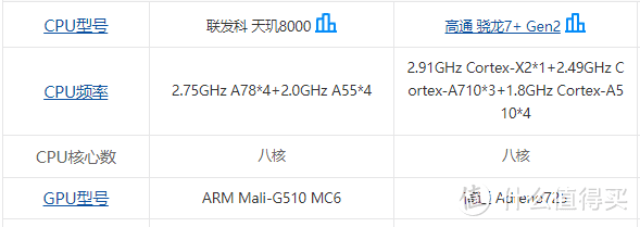 红米note12turbo 和 荣耀70pro 怎么选？