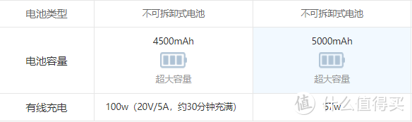 红米note12turbo 和 荣耀70pro 怎么选？