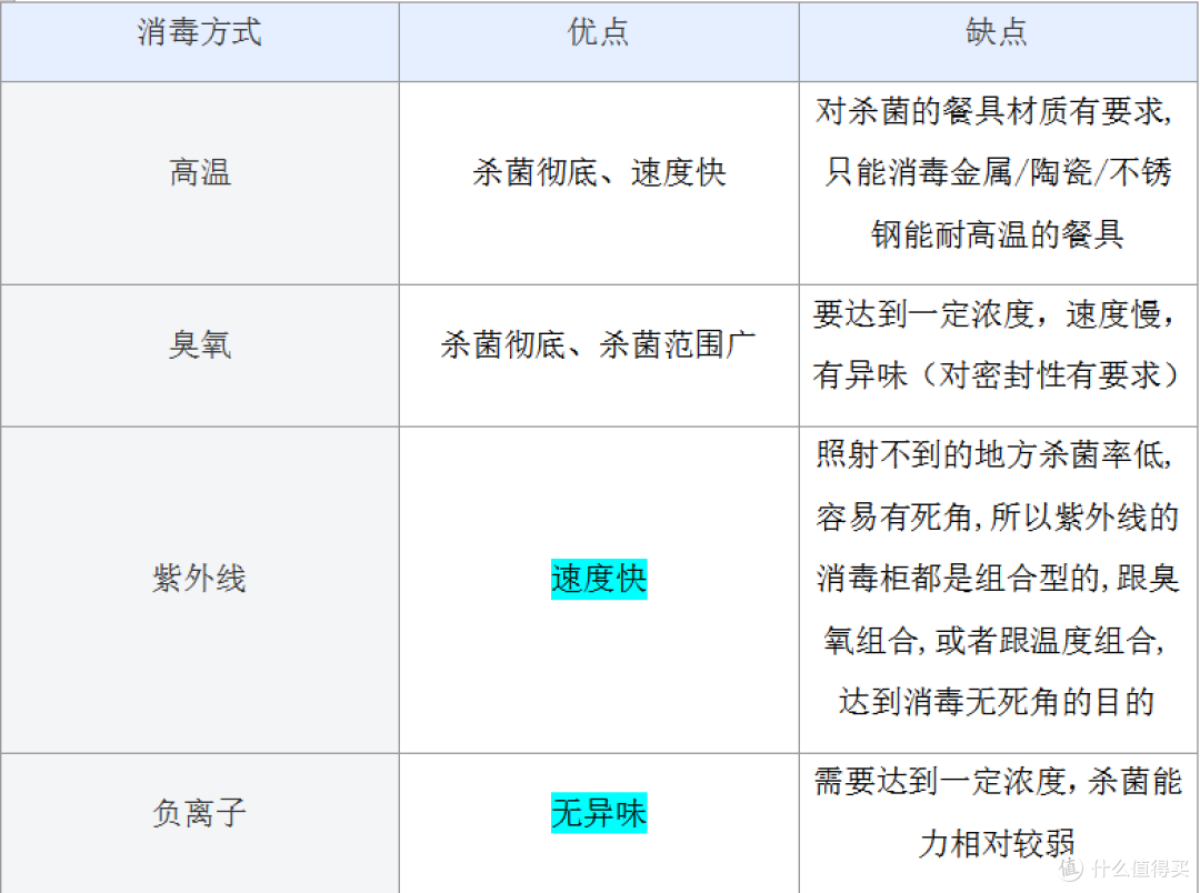 两年换了三个消毒柜品牌！！！消毒柜怎么选？康宝好不好？