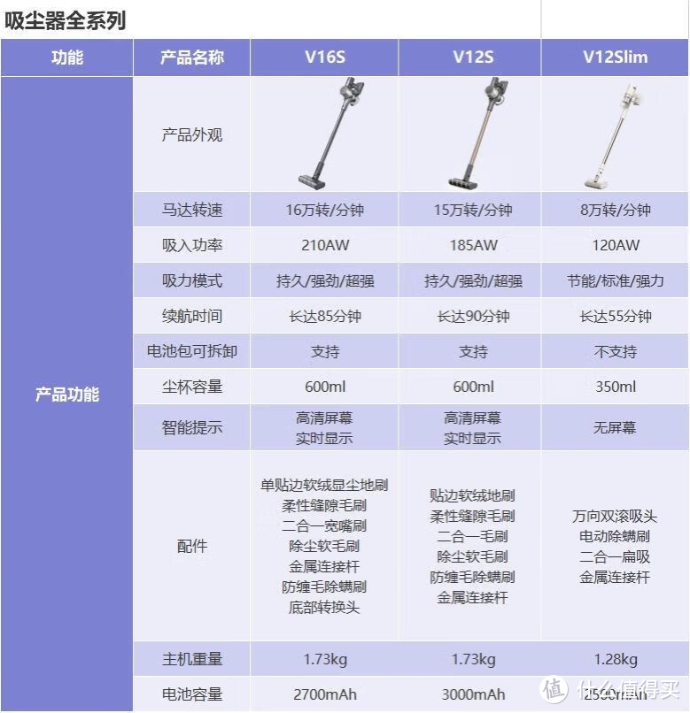 追觅吸尘器概览