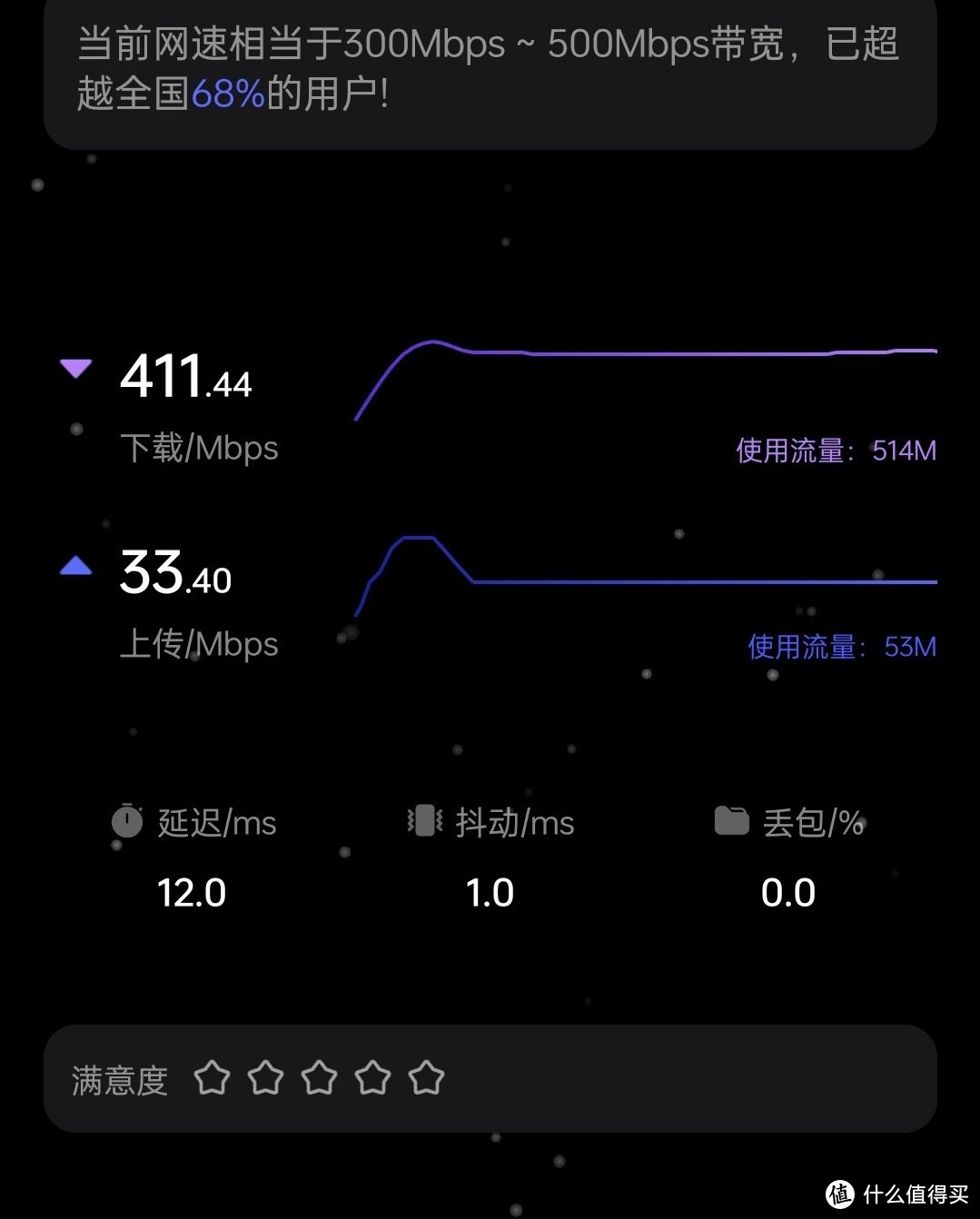 300M宽带能跑满