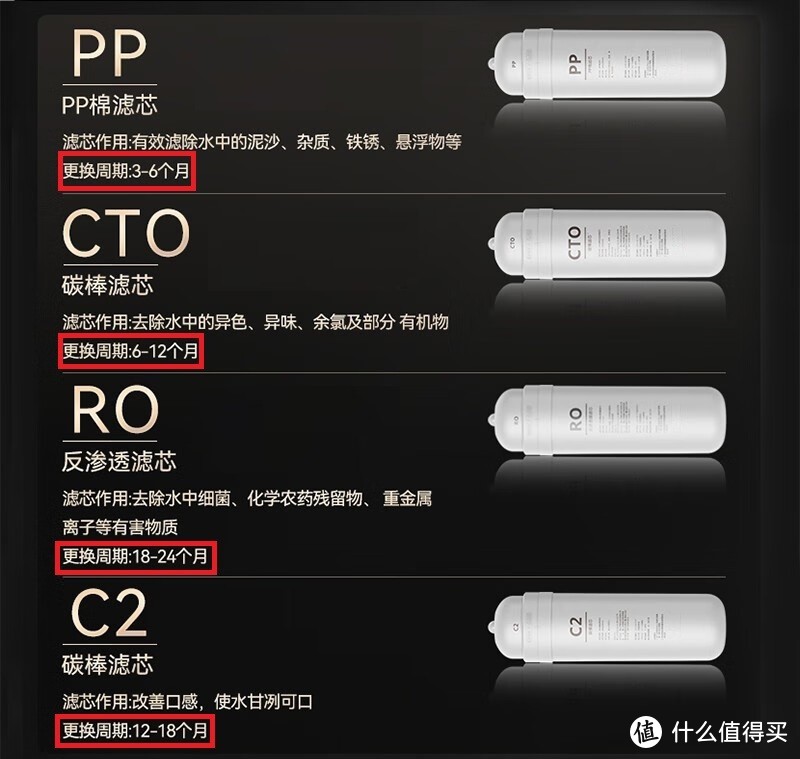 嵌入式净饮机怎么选?凯度Z9S、MK Q2Plus两款热门机型横评实测告诉你答案！