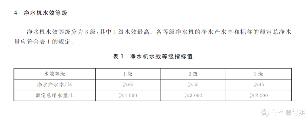 嵌入式净饮机怎么选?凯度Z9S、MK Q2Plus两款热门机型横评实测告诉你答案！