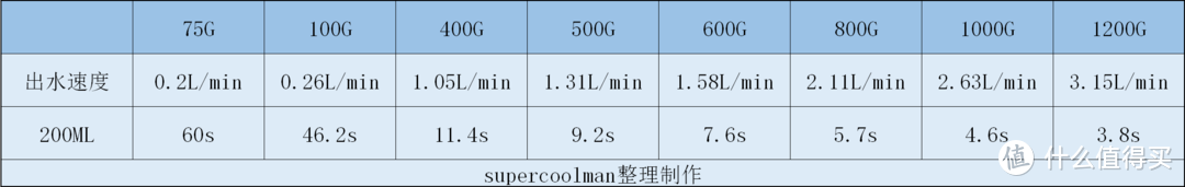 嵌入式净饮机怎么选?凯度Z9S、MK Q2Plus两款热门机型横评实测告诉你答案！