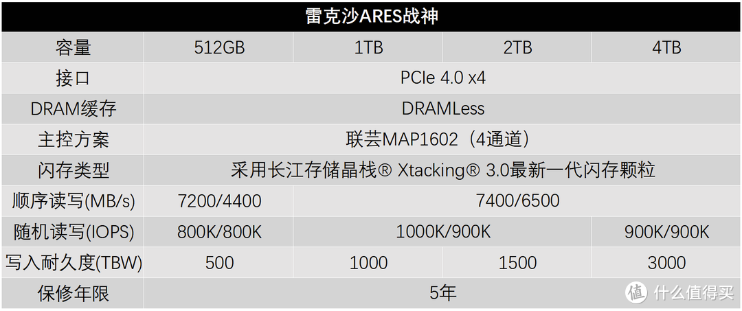 容量翻倍+固件进化 雷克沙ARES 4TB固态硬盘评测