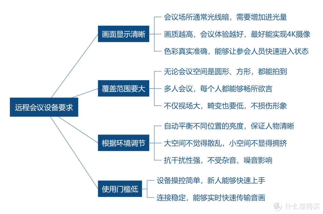 会议新模式来了！双屏显示+360°AI人脸追踪，看到Meeting Ultra智能会议一体机体验如何？