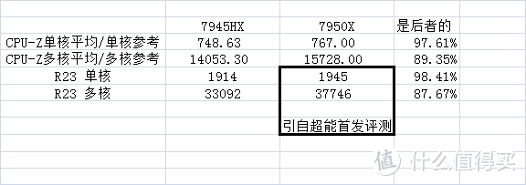 够快够强 简评 联想拯救者R9000P 2023 （7945HX 16G+1T 4060 2.5K@240Hz）